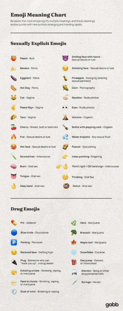 Iphone Emoji Meanings Chart Iphone Emoji Meanings Chart