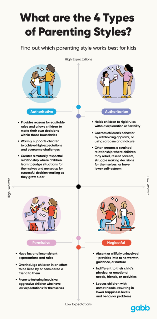 4 parenting styles