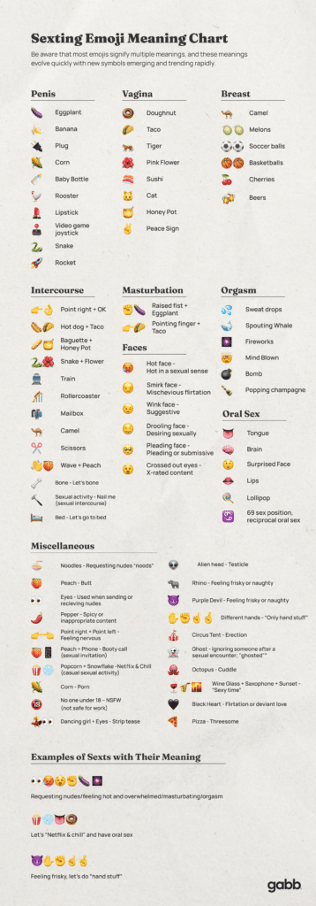 App Emoji Sexting Adult Emoji Animated App On Amazon Appstore